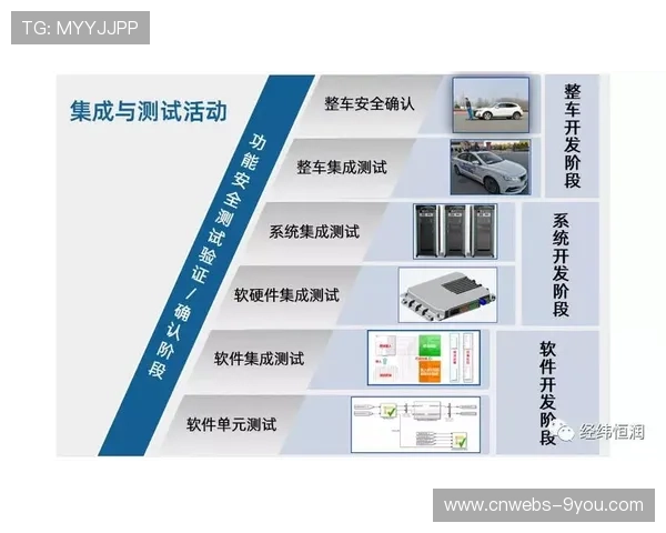 大学生赛事裁判严格车检，包括制动测试与安全系统检查